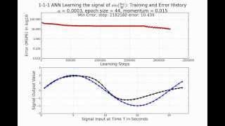 1-1-1 Neural Network Training for a Signal Processing Application