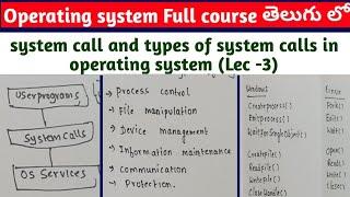 system call and types of system calls in operating system | operating system tutorials in Telugu