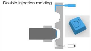 Designing of Plastic Products for Injection Moulding - Animation Double Injection