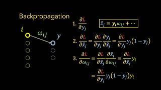 Backpropagation: How Neural Networks Learn