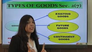 Meanings & Types of Goods ( Sales of Goods Act)