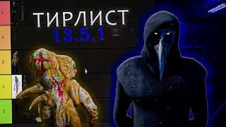 ТОП Лучших и Худших SCP в 2024 | SCP : SECRET LABORATORY