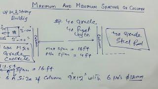 Maximum and Minimum Spacing of Column and Size for 2 Storey Building