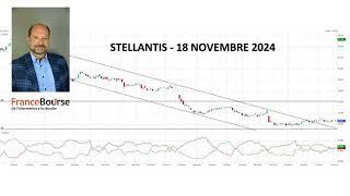 Focus Action Stellantis du 18 novembre 2024