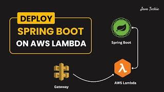 Deploy Spring Boot Serverless CRUD API to AWS Lambda  | API Gateway | @Javatechie