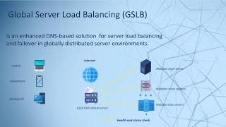 What is Global Server Load Balancing