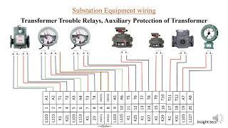 Transformer Auxiliary protection Part-1 || Hindi