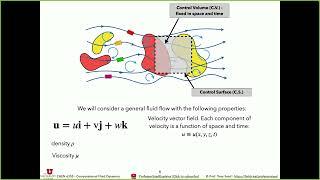 uCFD 2024 - Lecture 2:  Simple Derivation of Navier Stokes