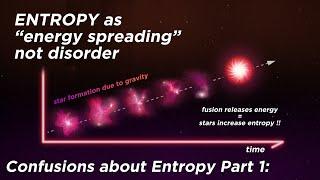 Entropy Confusion: If "disorder increases", why do organized things like STARS form?!?