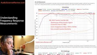 Understanding Audio Frequency Response & Psychoacoustics