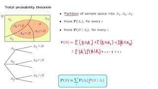 L02.7 Total Probability Theorem