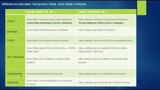 Temporary Tables vs Table Variables: SQL Server 2019 with examples