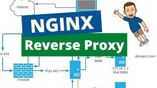 Access your internal websites! Nginx Reverse Proxy in Home Assistant.