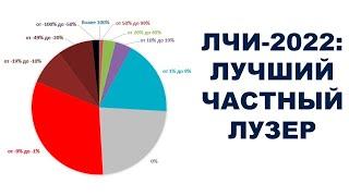 ЛЧИ-2022: Лучший частный лузер на фондовом рынке