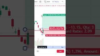 #niftytarget bullish engulfing