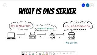 What is DNS Server | Simple Explanation | Hindi