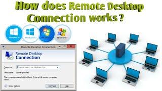 How can I remotely access another PC using Remote Desktop || how to setup remote desktop connection