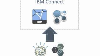 IBM InterConnect Where Does Collaboration Fit In?