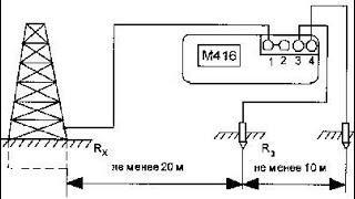 Как проверить заземление. Обзор прибора М416.