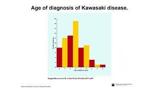 Kawasaki Disease 1