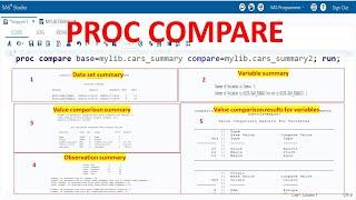 PROC COMPARE - 1 | How to Compare Two Data Sets in SAS | Understanding the Compare Report in Detail