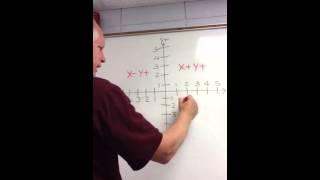 CNC Quadrant Layout