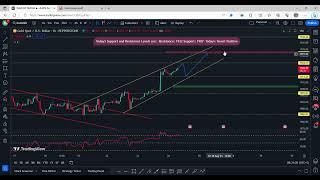 Gold Daily Analysis  (2023-08-24) !! Forex ProFiciency !!