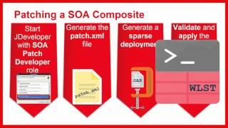 SOA Composite Instance Patching