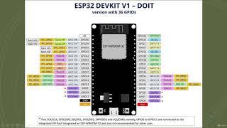 ESP-32 Pinout  | Getting Started ESP-32 | Overview of ESP-32