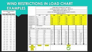 CRANE OPERATION IN MODERATE TO SEVERE WINDS: DO THIS FIRST!