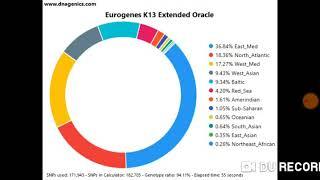 New Version Of DNA Genics - Admixture Studio 