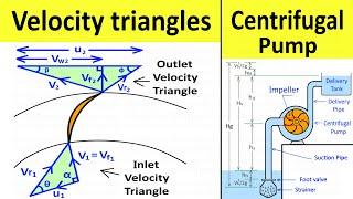 Velocity Triangles Diagram For Impeller of Centrifugal Pump | Fluid Mechanics | Shubham Kola