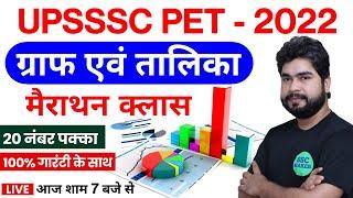 UPSSSC PET DI MARATHON CLASS | GRAPH AND TABLE FOR UPSSSC PET 2022 | PET DI QUESTION | BY AJAY SIR