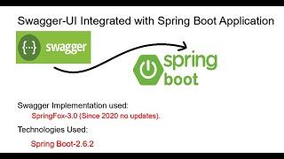 Swagger-UI Integrated with Spring Boot Application #SpringFox Swagger-UI Implementation #Spring Boot