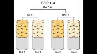 RAID 10 in Linux with Proxmox and ZFS