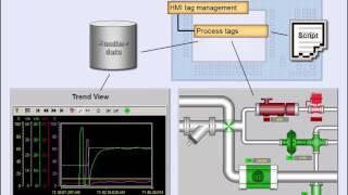 PLC S7 - 300 Basics, Lesson14, Integrating S7 300 with HMI Siemens SCADA