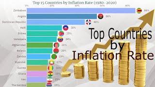 Top 15 Countries by Inflation Rate (1980-2020)