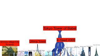 Megastructures Buildings Size Comparison