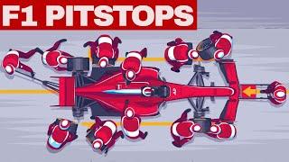 Formula One Pit Stops Explained