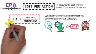 Basic Media Metrics Explained | CPM | CTR | CPC | CPA | CVR | Programmatic Advertising EP 8