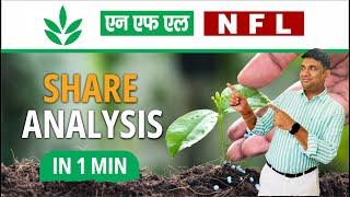 National Fertilizers Share Analysis in 1 Min | National Fertilizers Share News