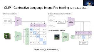 Recent Advances in Contrastive Learning