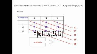 Simple method to calculate discrete linear convolution and correlation