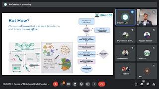 Scope of Bioinformatics in Pakistan Webinar