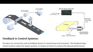 DVP PLC Read  High Speed pulse input Compare Encoder Pulse ABZ and Pulse Frequency