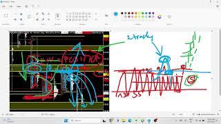 High-Quality Trading Setup erklärt