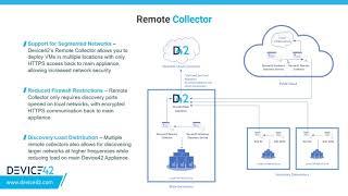 Device42 Deployment Design and Scoping