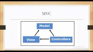 4 - Yii2: Understanding yii2 components structure and directories