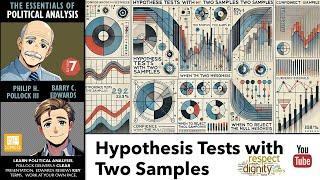 Hypothesis Tests with Two Samples