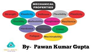 MECHANICAL PROPERTIES OF MATERIALS (IN HINDI) BY PAWAN KUMAR GUPTA